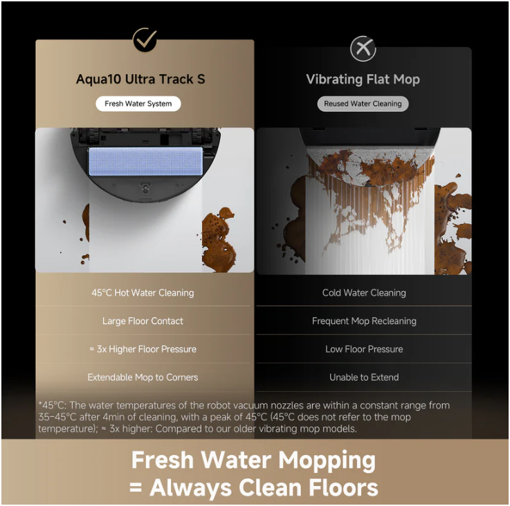 Dreame Aqua10 Ultra Track S Robot Vacuum Cleaner - Image 6