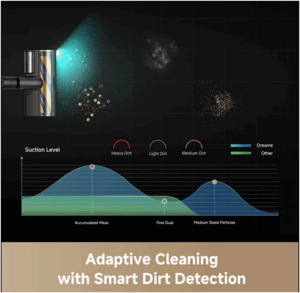 Dreame Z20 Station Cordless Vacuum Cleaner - Image 3
