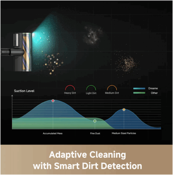 Dreame Z30 Station Cordless Vacuum Cleaner - Image 4